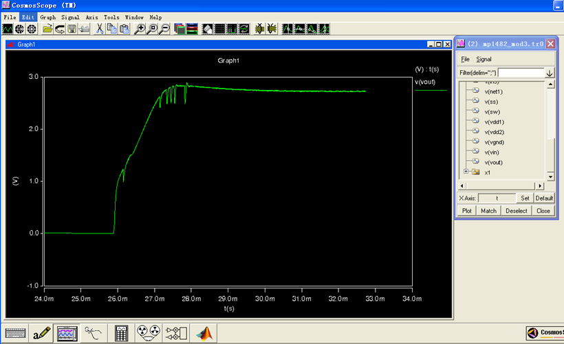 5、電路仿真、再設計服務