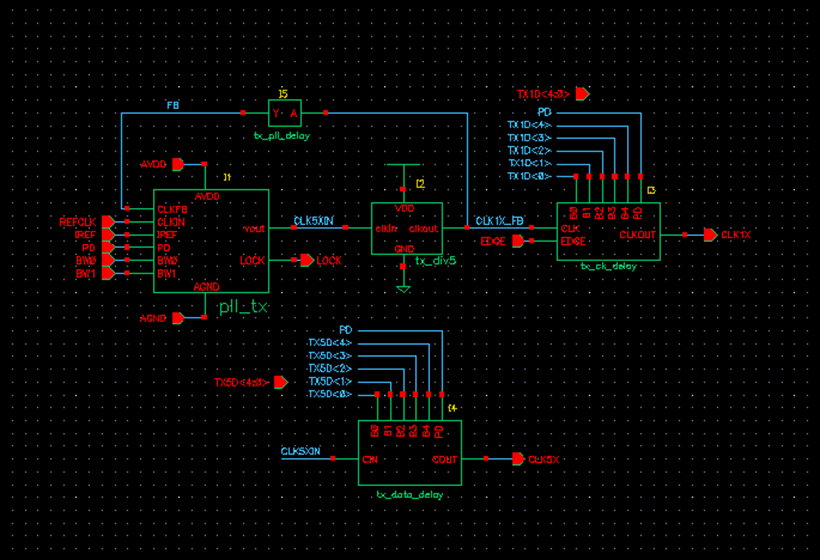 6、芯片設計服務
